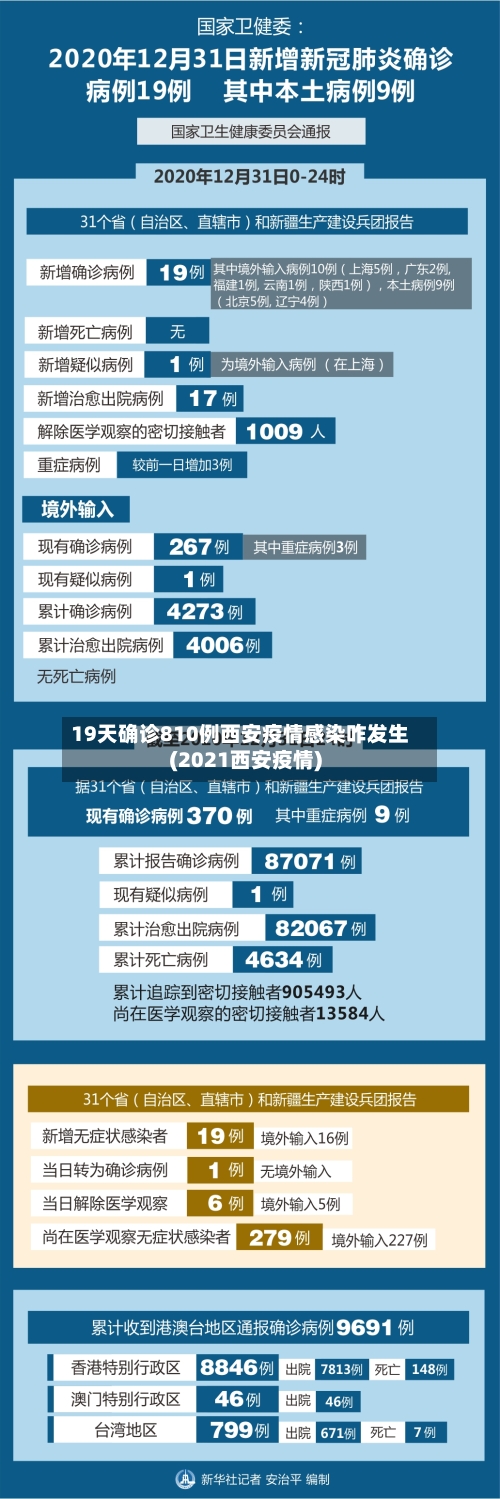 19天确诊810例西安疫情感染咋发生(2021西安疫情)-第1张图片