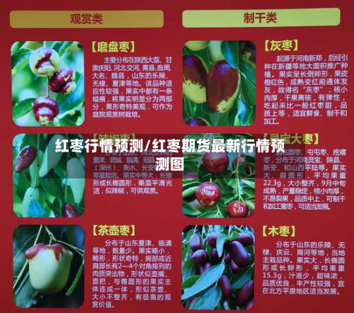红枣行情预测/红枣期货最新行情预测图-第1张图片
