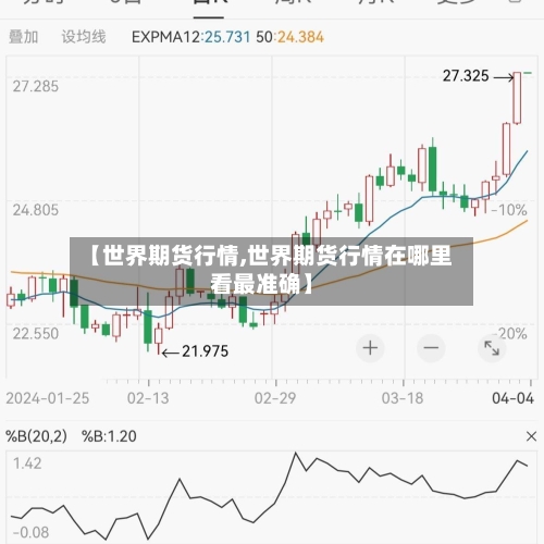 【世界期货行情,世界期货行情在哪里看最准确】-第1张图片