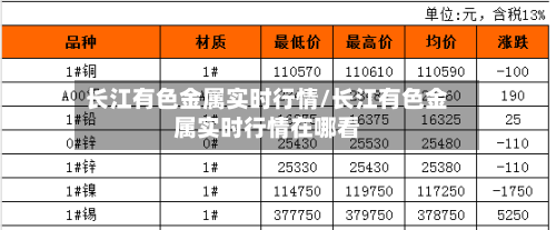 长江有色金属实时行情/长江有色金属实时行情在哪看-第1张图片