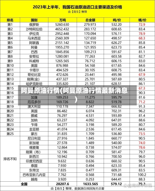 阿曼原油行情(阿曼原油行情最新消息)-第1张图片