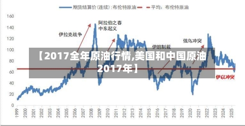 【2017全年原油行情,美国和中国原油2017年】-第1张图片