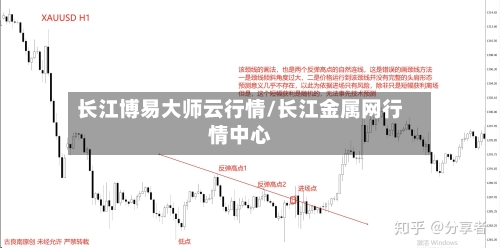 长江博易大师云行情/长江金属网行情中心-第1张图片