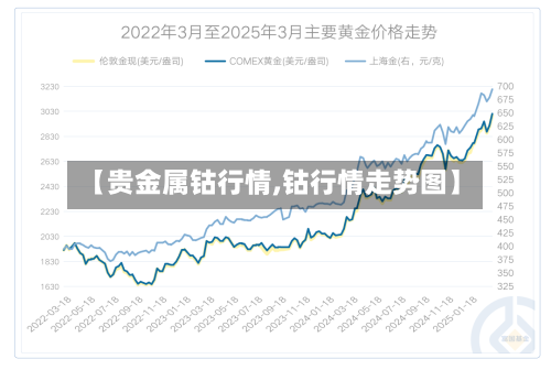 【贵金属钴行情,钴行情走势图】-第2张图片