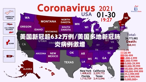美国新冠超632万例/美国多地新冠肺炎病例激增-第1张图片