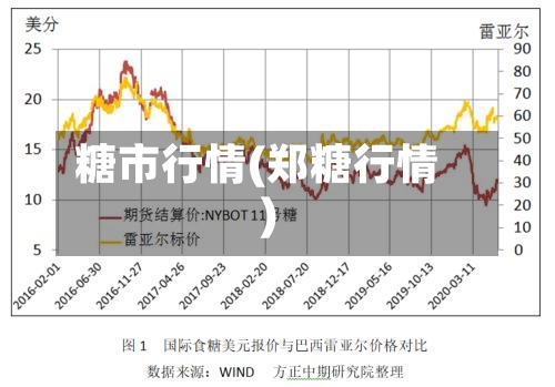 糖市行情(郑糖行情)-第3张图片