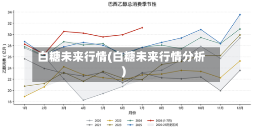 白糖未来行情(白糖未来行情分析)
