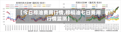 【今日棕油费用行情,棕榈油七日费用行情监测】