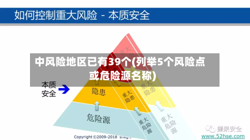 中风险地区已有39个(列举5个风险点或危险源名称)-第1张图片
