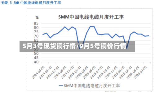 5月3号现货铜行情/9月5号铜价行情-第1张图片