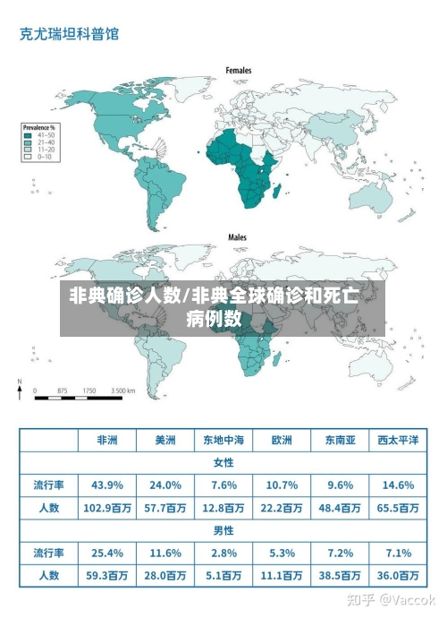 非典确诊人数/非典全球确诊和死亡病例数-第3张图片