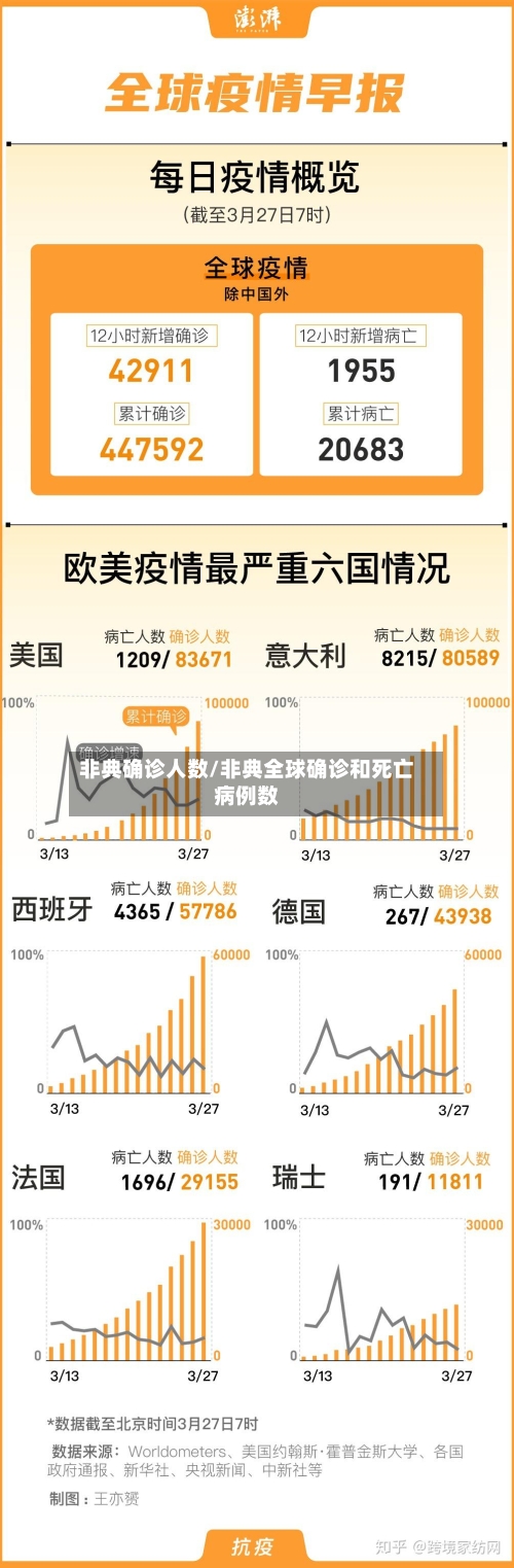 非典确诊人数/非典全球确诊和死亡病例数-第1张图片