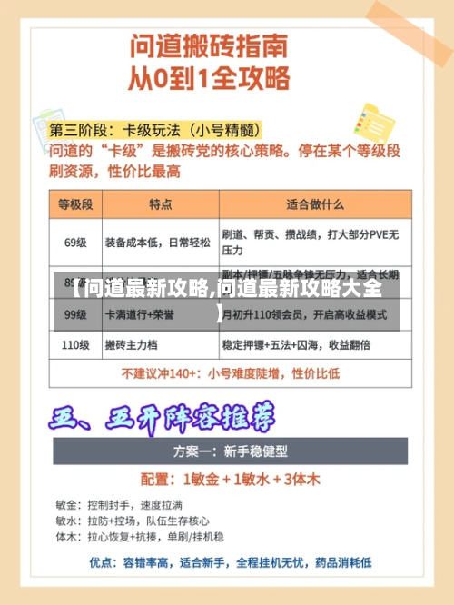 【问道最新攻略,问道最新攻略大全】-第1张图片
