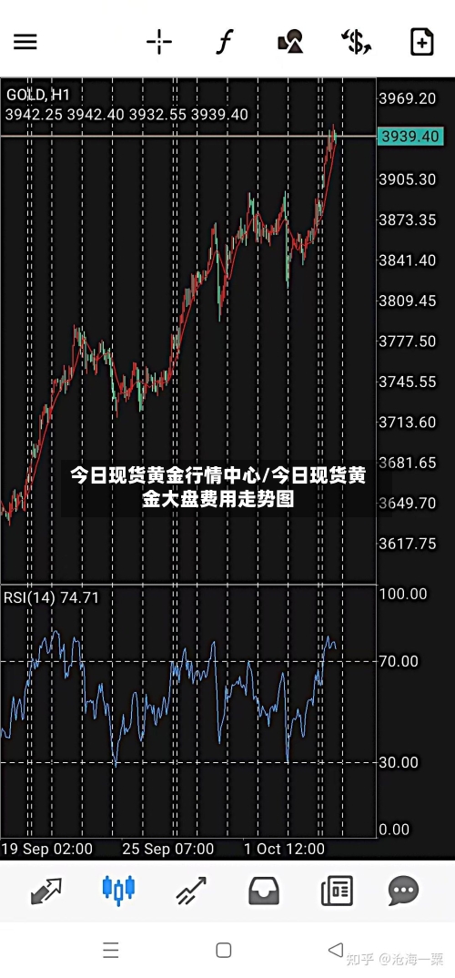 今日现货黄金行情中心/今日现货黄金大盘费用走势图-第3张图片