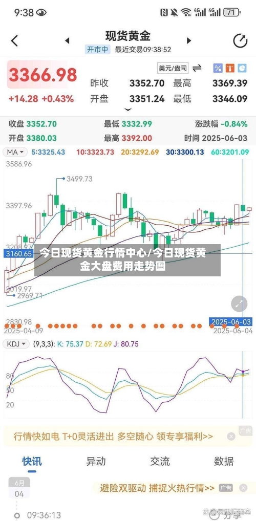 今日现货黄金行情中心/今日现货黄金大盘费用走势图-第1张图片