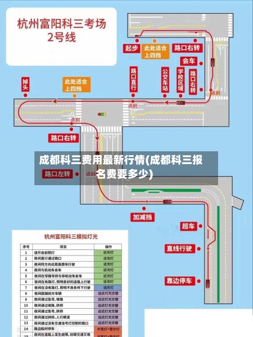 成都科三费用最新行情(成都科三报名费要多少)-第2张图片
