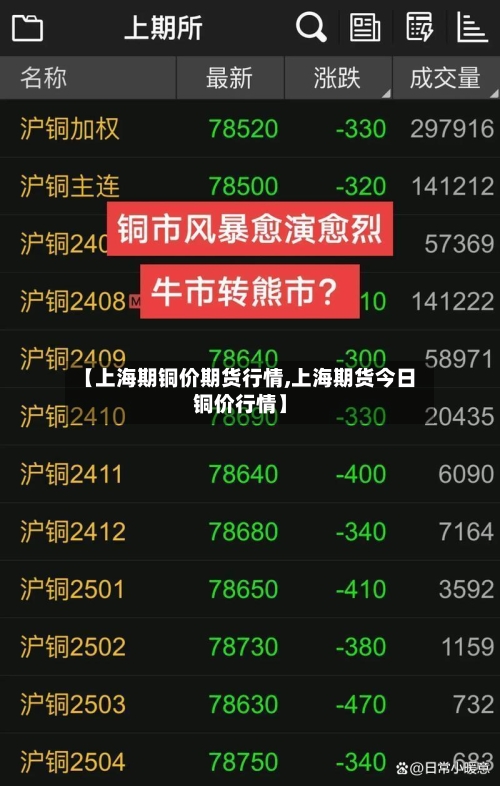 【上海期铜价期货行情,上海期货今日铜价行情】-第1张图片