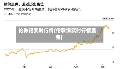 伦敦锡实时行情(伦敦锡实时行情最新)-第3张图片