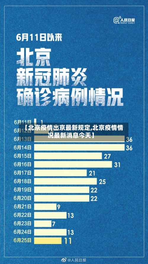 【北京疫情出京最新规定,北京疫情情况最新消息今天】-第3张图片