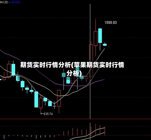 期货实时行情分析(苹果期货实时行情分析)-第1张图片