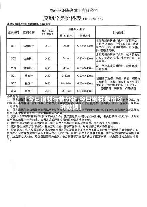 【今日钢材行情分析,今日钢材费用实时数据】-第1张图片