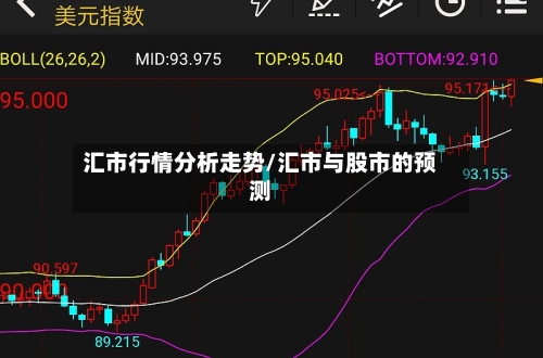 汇市行情分析走势/汇市与股市的预测-第1张图片