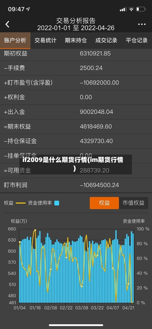 if2009是什么期货行情(im期货行情)