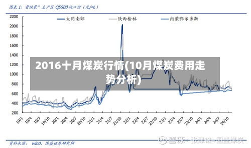 2016十月煤炭行情(10月煤炭费用走势分析)