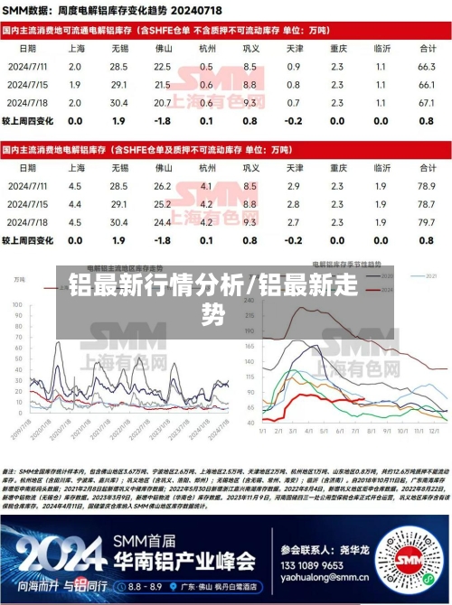 铝最新行情分析/铝最新走势-第2张图片
