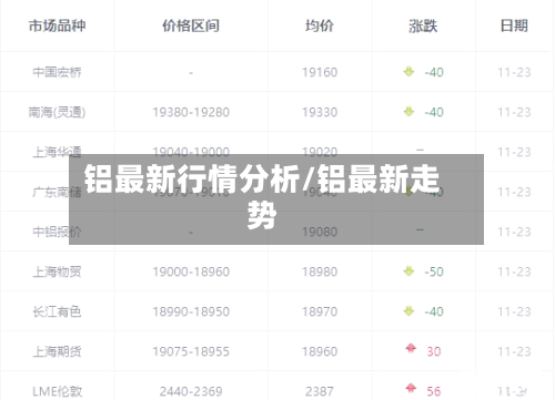 铝最新行情分析/铝最新走势-第1张图片