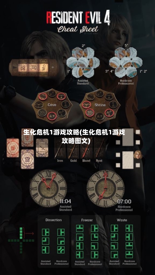 生化危机1游戏攻略(生化危机1游戏攻略图文)-第1张图片