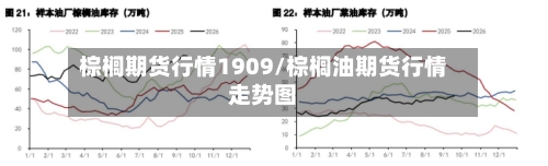 棕榈期货行情1909/棕榈油期货行情走势图-第1张图片