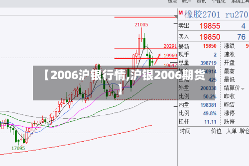 【2006沪银行情,沪银2006期货】-第1张图片