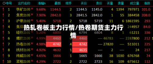 热轧卷板主力行情/热卷期货主力行情-第1张图片