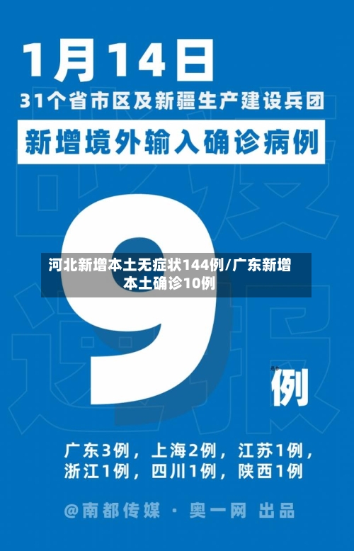 河北新增本土无症状144例/广东新增本土确诊10例-第1张图片