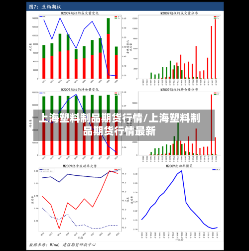 上海塑料制品期货行情/上海塑料制品期货行情最新-第1张图片