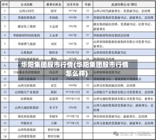 华阳集团股市行情(华阳集团股市行情怎么样)-第1张图片