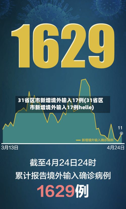 31省区市新增境外输入17例(31省区市新增境外输入17例helle)-第1张图片