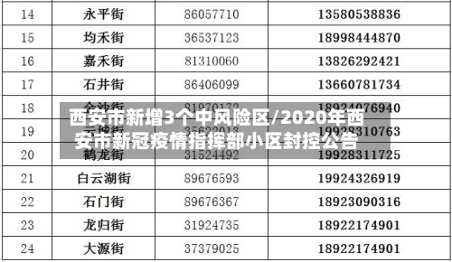 西安市新增3个中风险区/2020年西安市新冠疫情指挥部小区封控公告-第3张图片