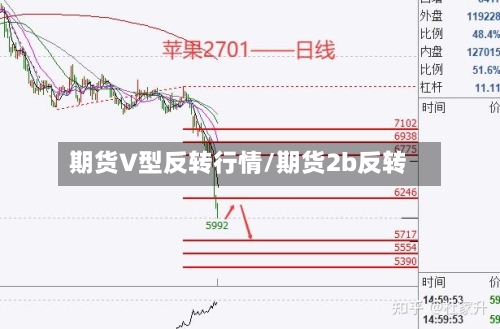 期货V型反转行情/期货2b反转-第1张图片