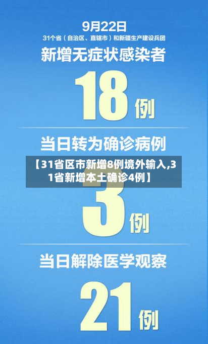 【31省区市新增8例境外输入,31省新增本土确诊4例】-第3张图片