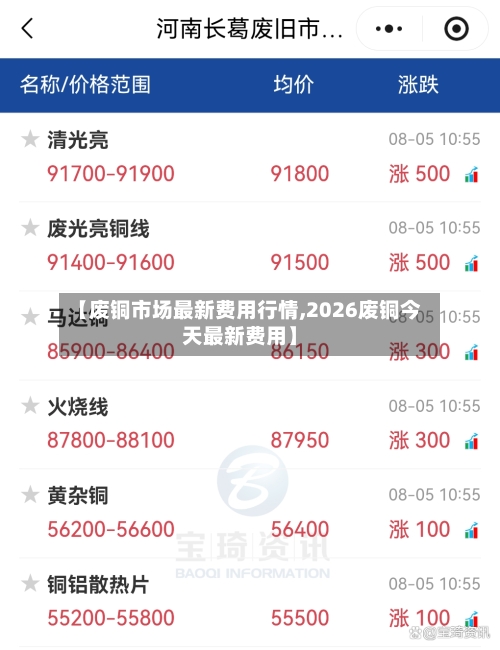 【废铜市场最新费用行情,2026废铜今天最新费用】-第3张图片