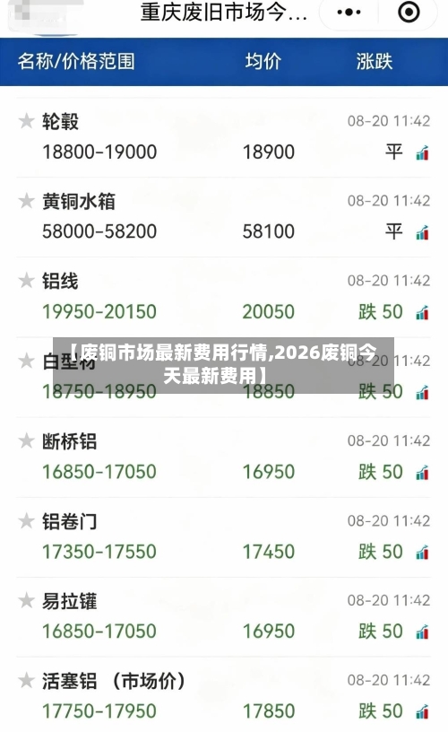 【废铜市场最新费用行情,2026废铜今天最新费用】-第1张图片