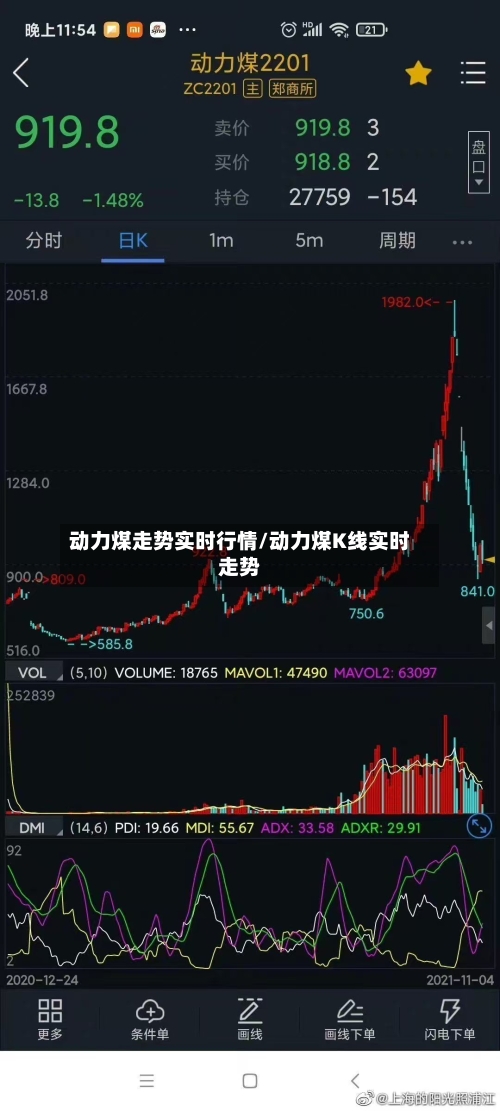 动力煤走势实时行情/动力煤K线实时走势-第1张图片