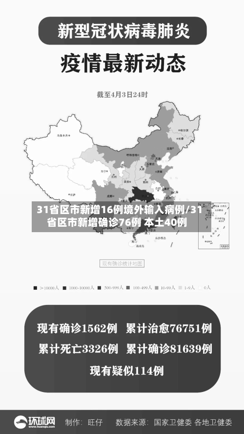 31省区市新增16例境外输入病例/31省区市新增确诊76例 本土40例-第1张图片