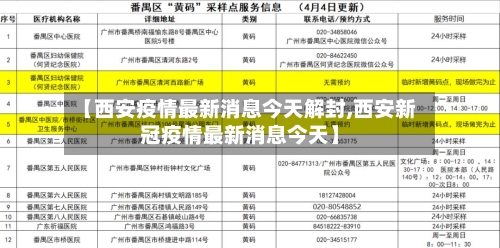 【西安疫情最新消息今天解封,西安新冠疫情最新消息今天】-第2张图片