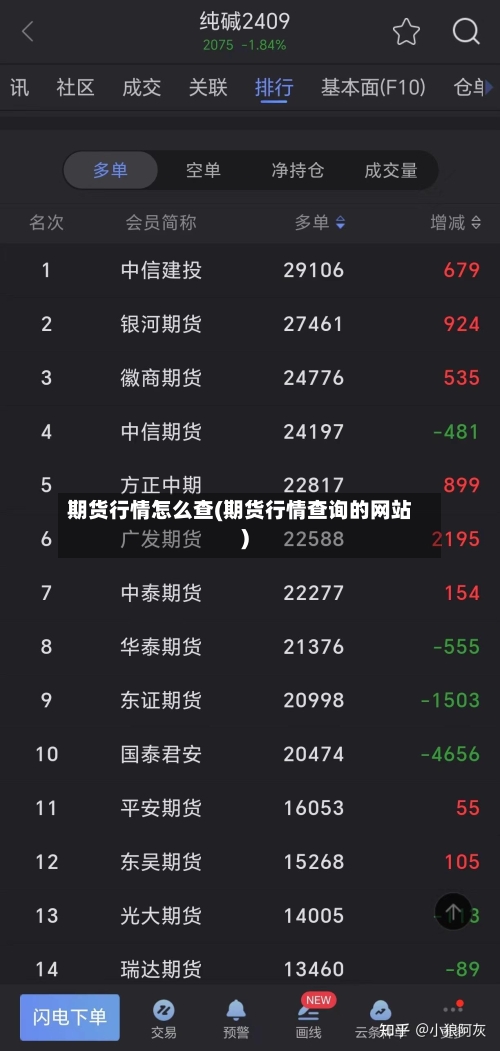 期货行情怎么查(期货行情查询的网站)-第1张图片