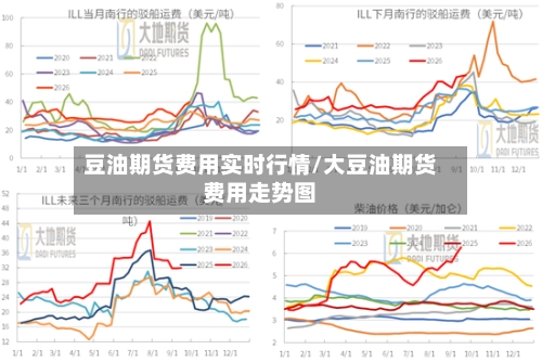 豆油期货费用实时行情/大豆油期货费用走势图-第1张图片