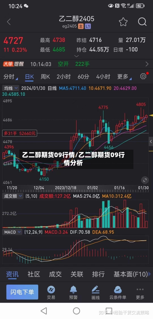 乙二醇期货09行情/乙二醇期货09行情分析-第1张图片