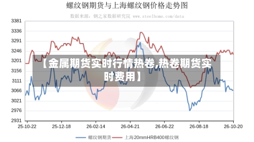 【金属期货实时行情热卷,热卷期货实时费用】-第1张图片